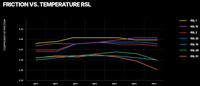 Thumbnail for Pagid_RSL_Friction_Chart_Image