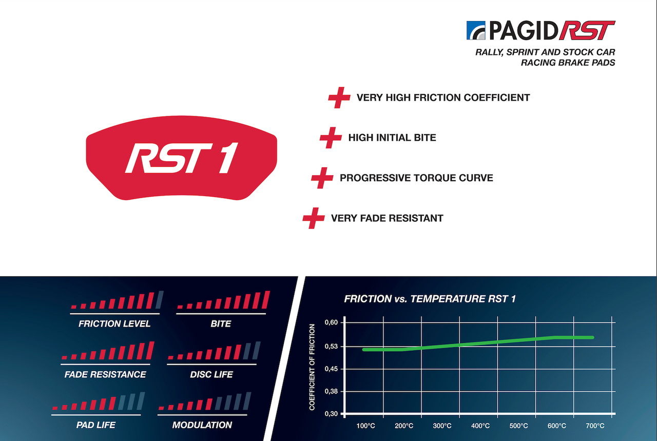 Pagid_RST1_Information_Summary_Image