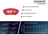 Thumbnail for Pagid_RST1_Information_Summary_Image