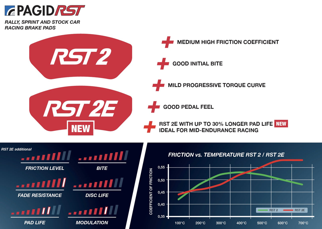 Pagid_RST2_2E_Information_Summary_Image