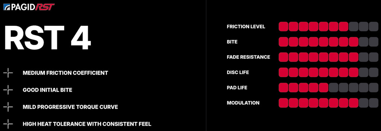 Pagid_RST4_Performance_Chart_Image