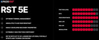 Thumbnail for Pagid_RST5E_Performance_Chart_Image