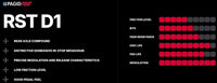 Thumbnail for Pagid_RSTD1_Performance_Chart_Image