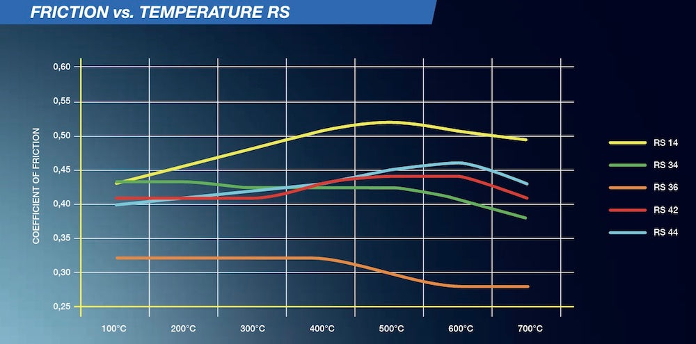 Pagid_RS_Friction_Chart_Image