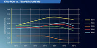 Thumbnail for Pagid_RS_Friction_Chart_Image