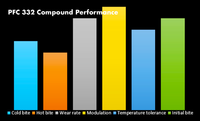 Thumbnail for Performance Friction PFC Brake Pads 2220.332.16.44 (Rear)