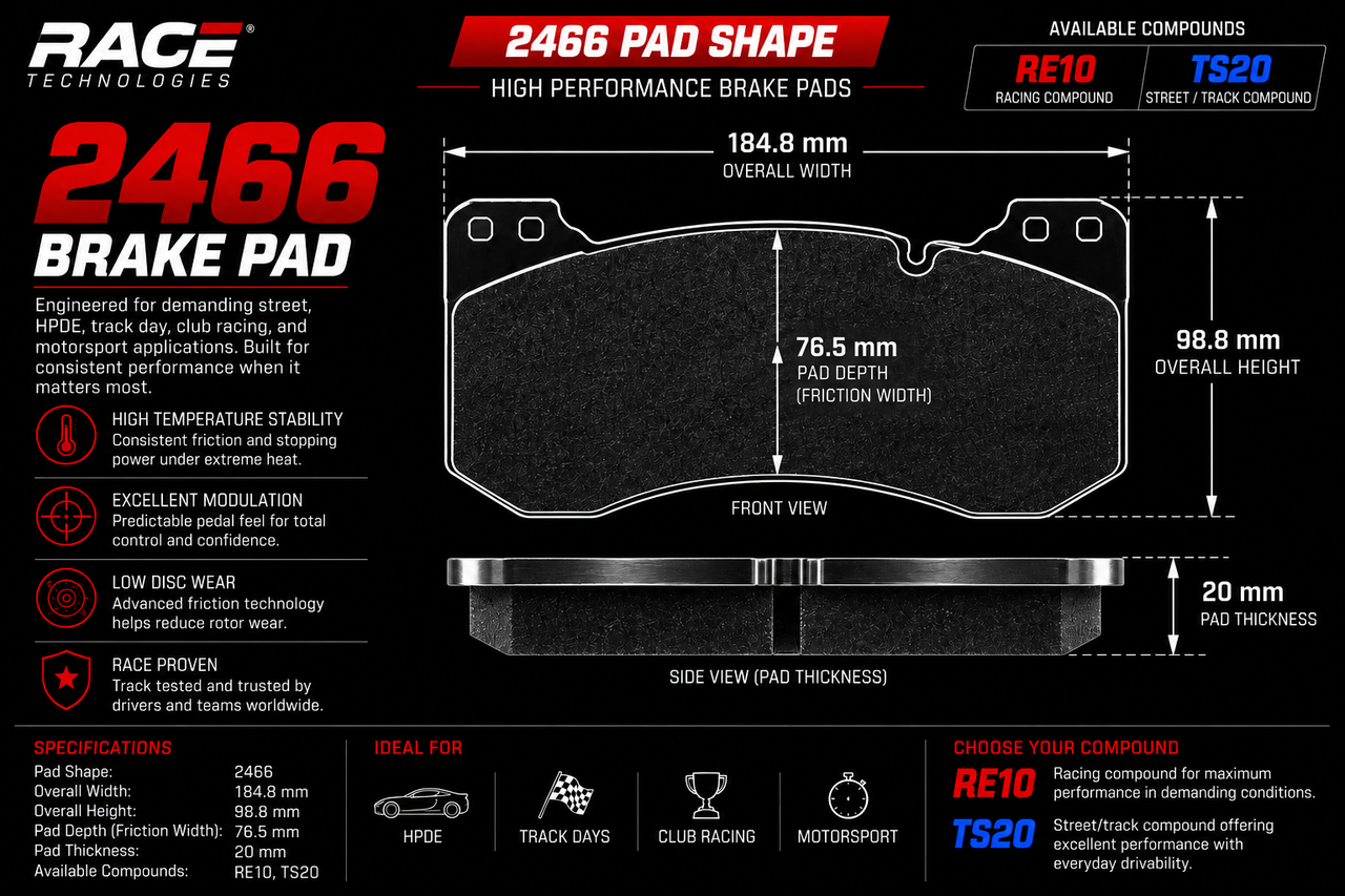 Technical specification diagram for a 2466 brake pad shape by Race Technologies, showing front and side views with dimensions, material options RE10 and TS20, and feature callouts on a white background.