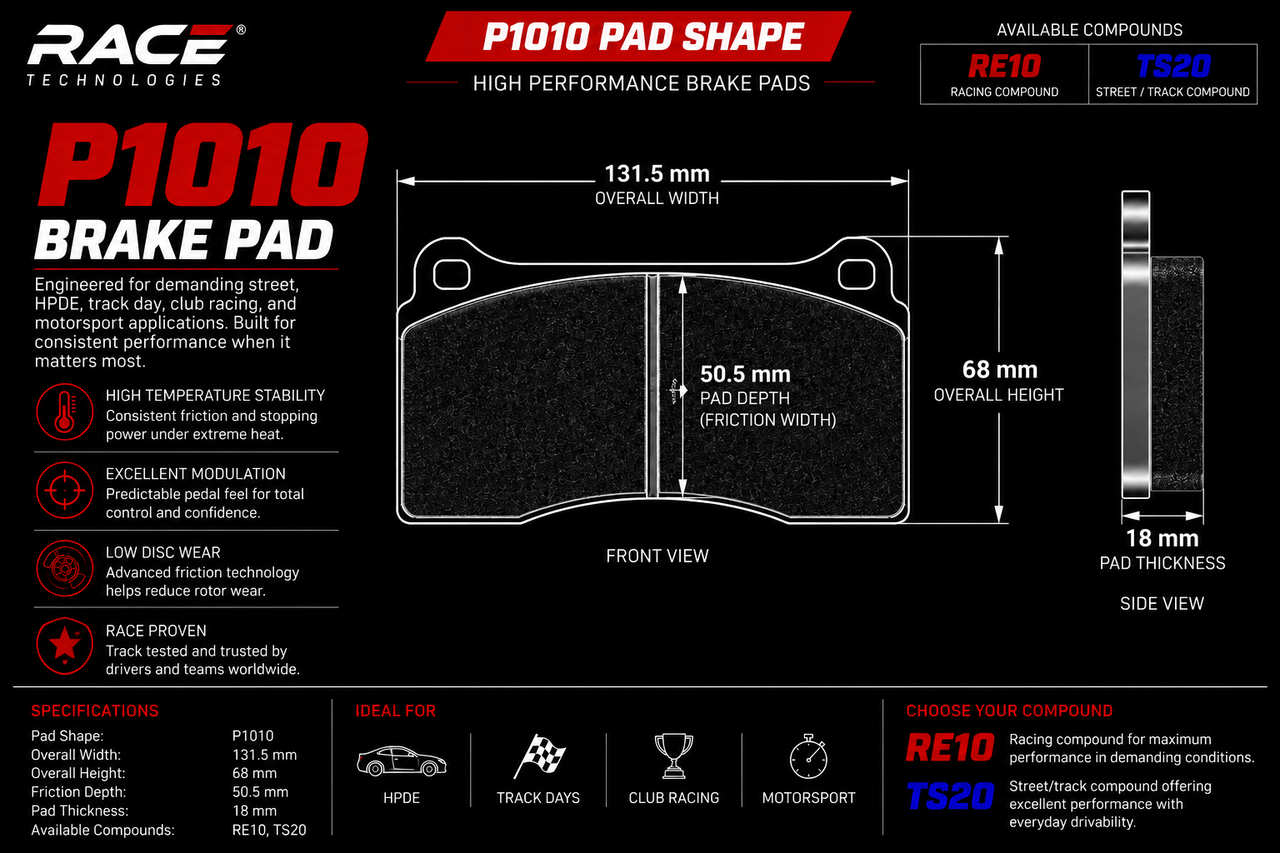 Technical specification sheet for a RACE TECHNOLOGIES P1010 brake pad, showing front, side, and overall dimensions with compound options RE10 and TS20.