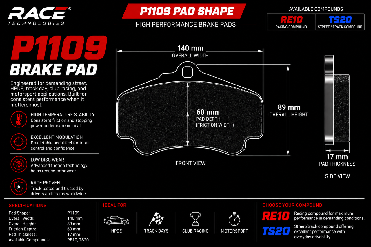 Technical specification sheet for a RACE TECHNOLOGIES P1109 brake pad, showing front and side views with dimensions, material features, and compound options RE10 and TS20 on a black background.