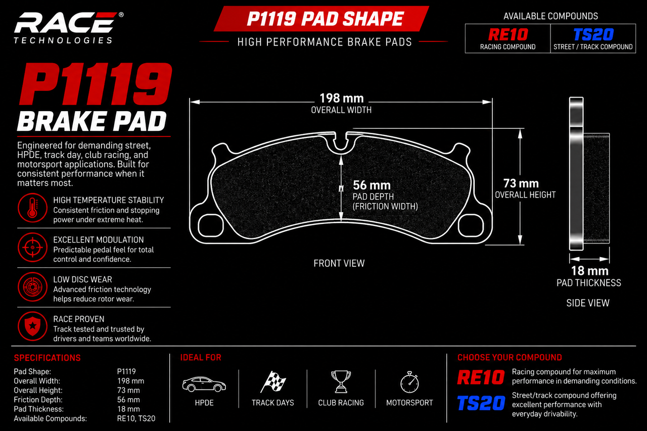 Technical product information graphic for a RACE TECHNOLOGIES P1119 brake pad, showing front view and side view dimensions, material specs, and available compounds RE10 and TS20 on a black background.