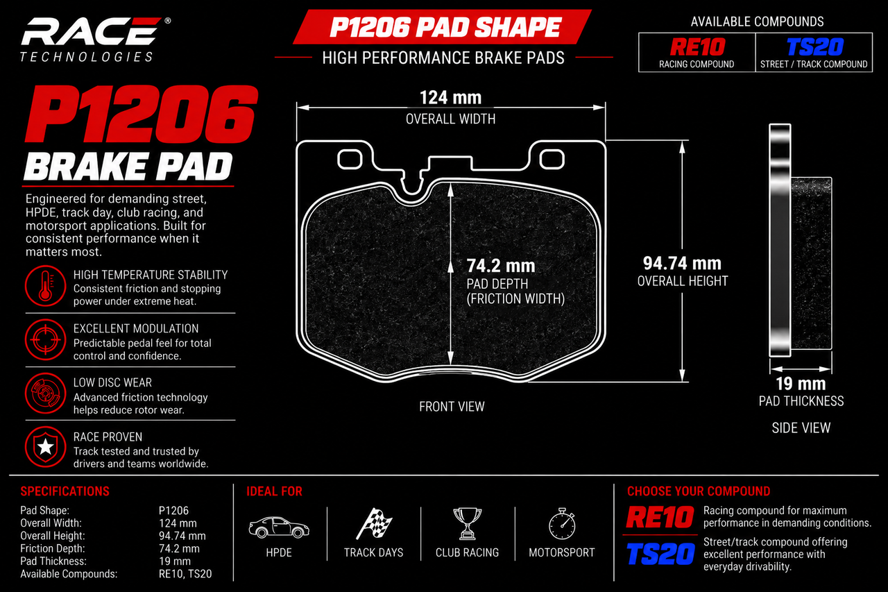 A black technical specification sheet for a RACE TECHNOLOGIES P1206 brake pad, showing front, side, and overall dimensions, along with feature icons and compound options RE10 and TS20.