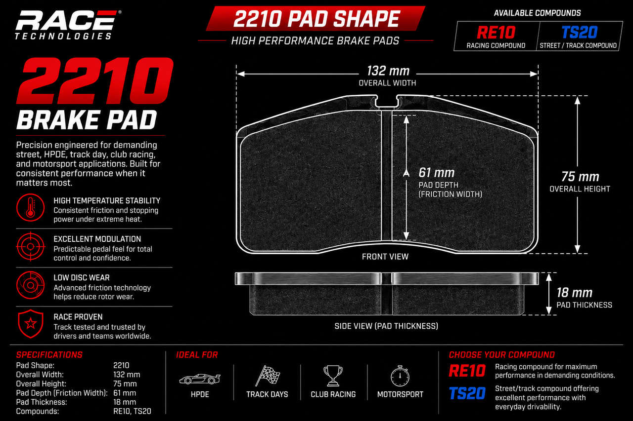 Technical product graphic for a Race Technologies 2210 brake pad., showing front and side views of the pad cross-section with dimensions, plus feature callouts and available compound options RE10 and TS20.