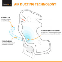Thumbnail for Racetech air ducting technology takes forced air from NACA duct to concentrate cooling on driver's back