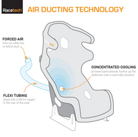 Thumbnail for Racetech RT8119W Racing Seat
