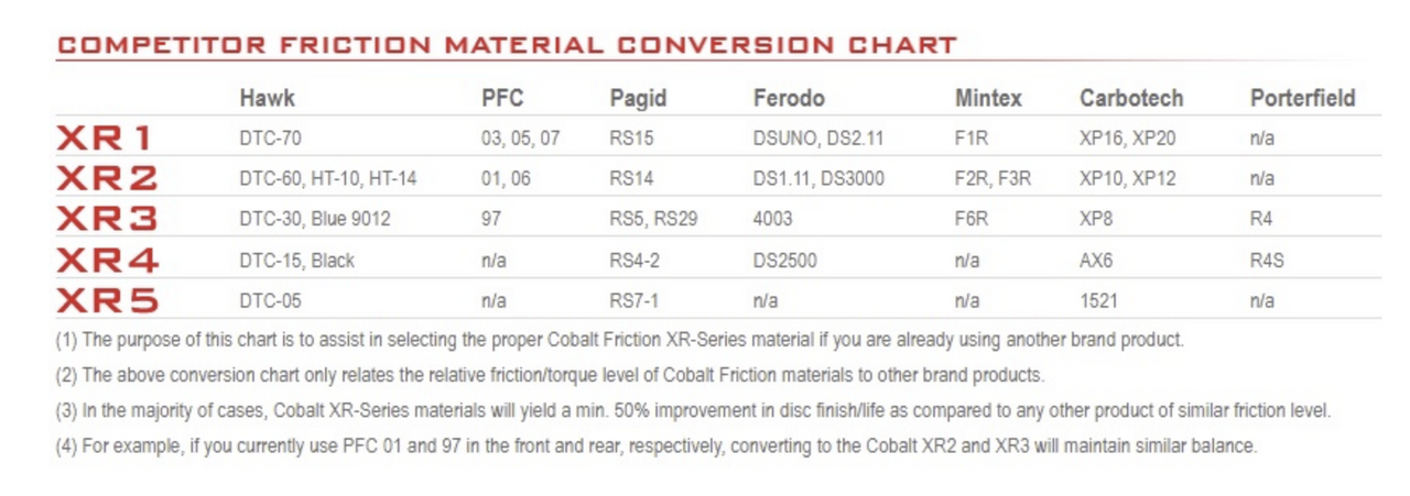 Cobalt Compound competitor comparison image CRB.XR2.RC54