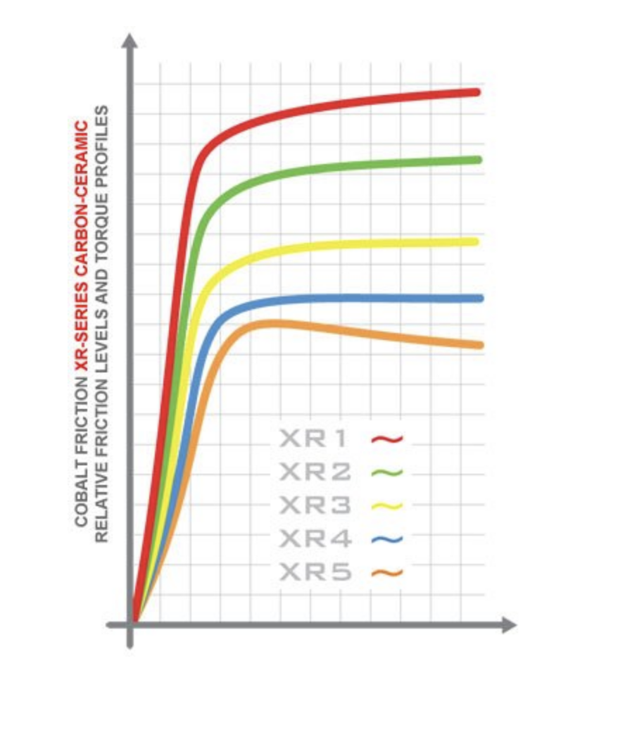 Coblat Brake Compound Friction Comparison Image