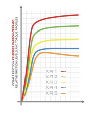 Thumbnail for Coblat Brake Compound Friction Comparison Image