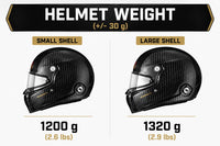 Thumbnail for Stilo ST5 FN 8860-2018 ABP helmet weight chart showing small shell at 1200 grams and large shell at 1320 grams-image