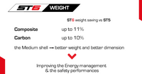 Thumbnail for Stilo-ST6-Helmet-weight-savings-Image