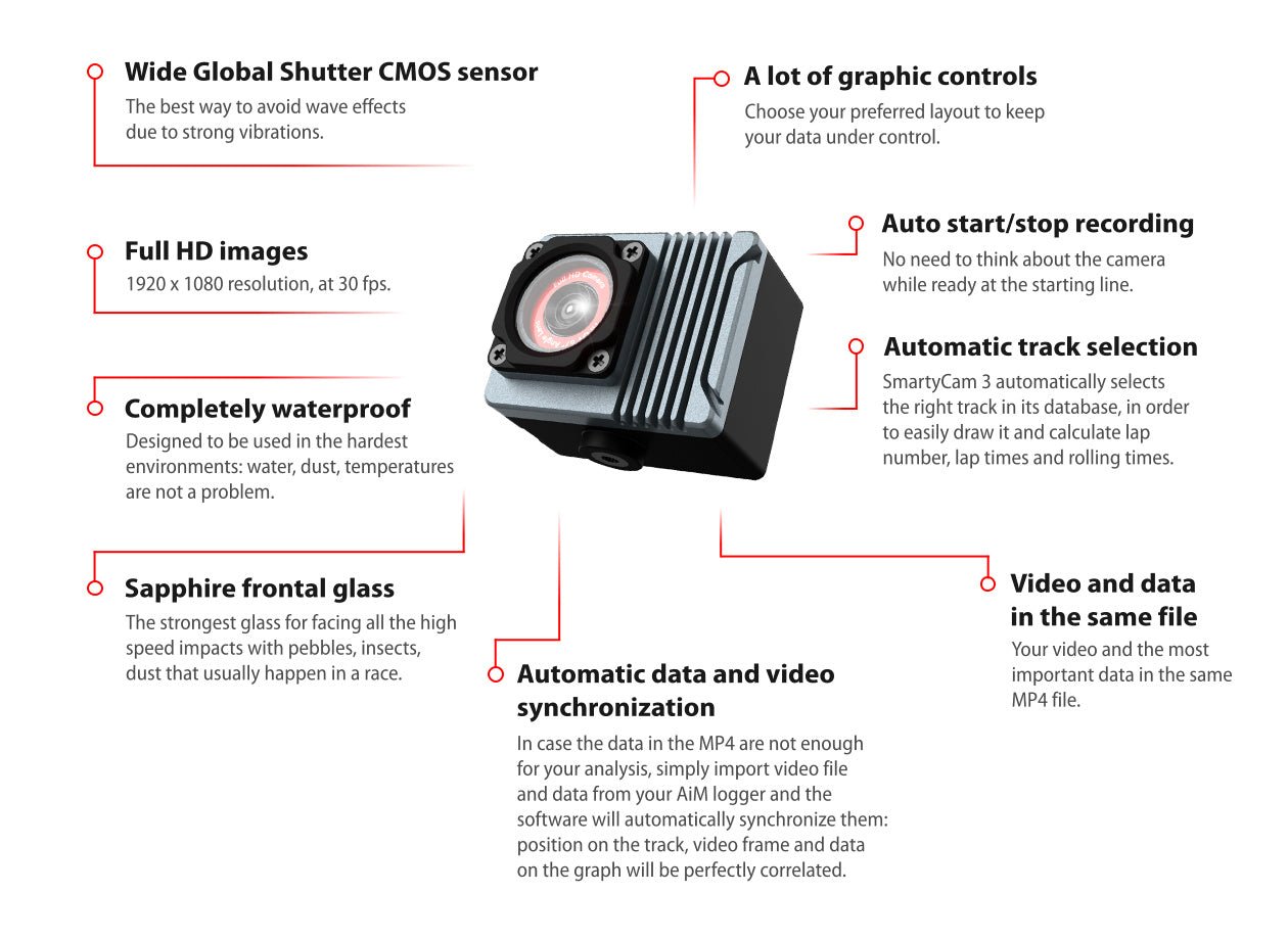 AiM Sports SmartyCam 3 Sport Data Logger Camera - Competition Motorsport