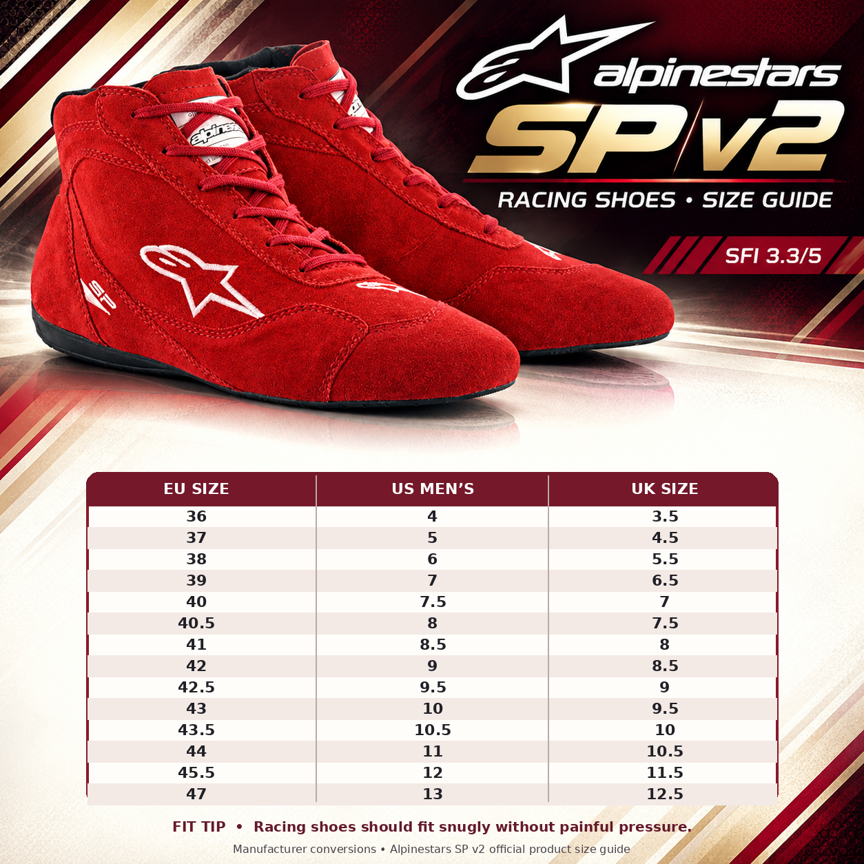 Alpinestars SP v2 Racing Shoes sizing chart featuring red suede auto racing shoes, EU sizes 36–47, official US men's and UK shoe size conversions, and SFI 3.3/5 certification.