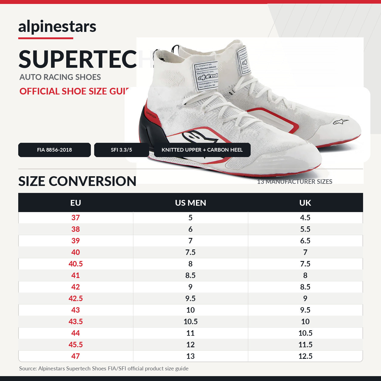 Alpinestars Supertec official shoe size guide infographic showing a pair of white and red high-top racing shoes and a size conversion table for EU, US Men, and UK sizes.