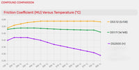 Thumbnail for Graph showing friction coefficient (MU) versus temperature for different compounds.