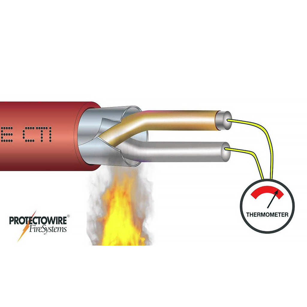 Close-up of Protectowire fusible wire design for automatic fire activation