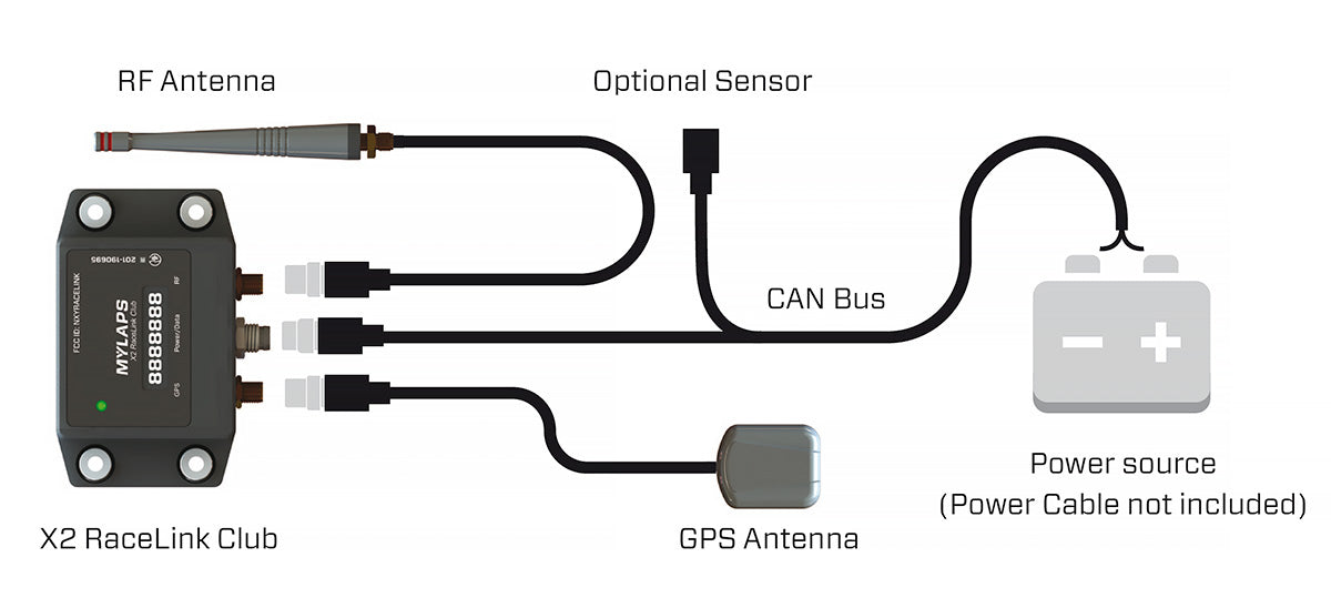 Diagram of a MyLaps X2 RaceLink connections including RF antenna, CAN Bus, X2 RaceLink Club, GPS Antenna, and power source.