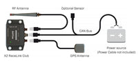 Thumbnail for Diagram of a MyLaps X2 RaceLink connections including RF antenna, CAN Bus, X2 RaceLink Club, GPS Antenna, and power source.