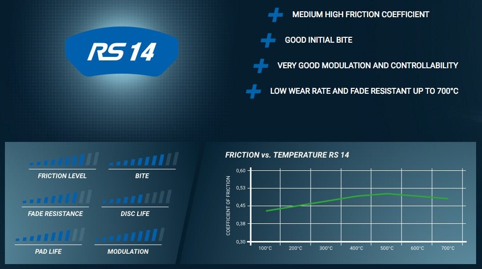 Pagid Racing Brake Pads No. 2593 - Competition Motorsport