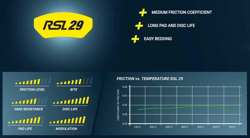 Pagid Racing Brake Pads No. 4929 - Competition Motorsport