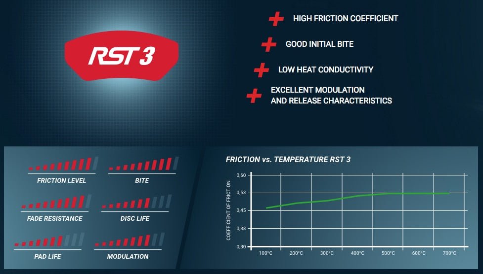 Pagid Racing Brake Pads No. 4929 - Competition Motorsport