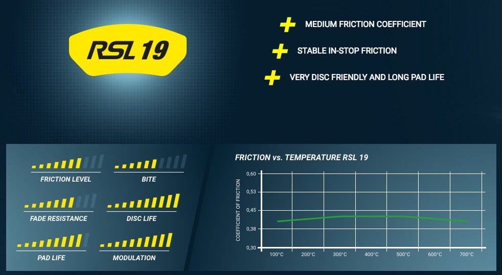 Pagid Racing Brake Pads No. 8005 - Competition Motorsport