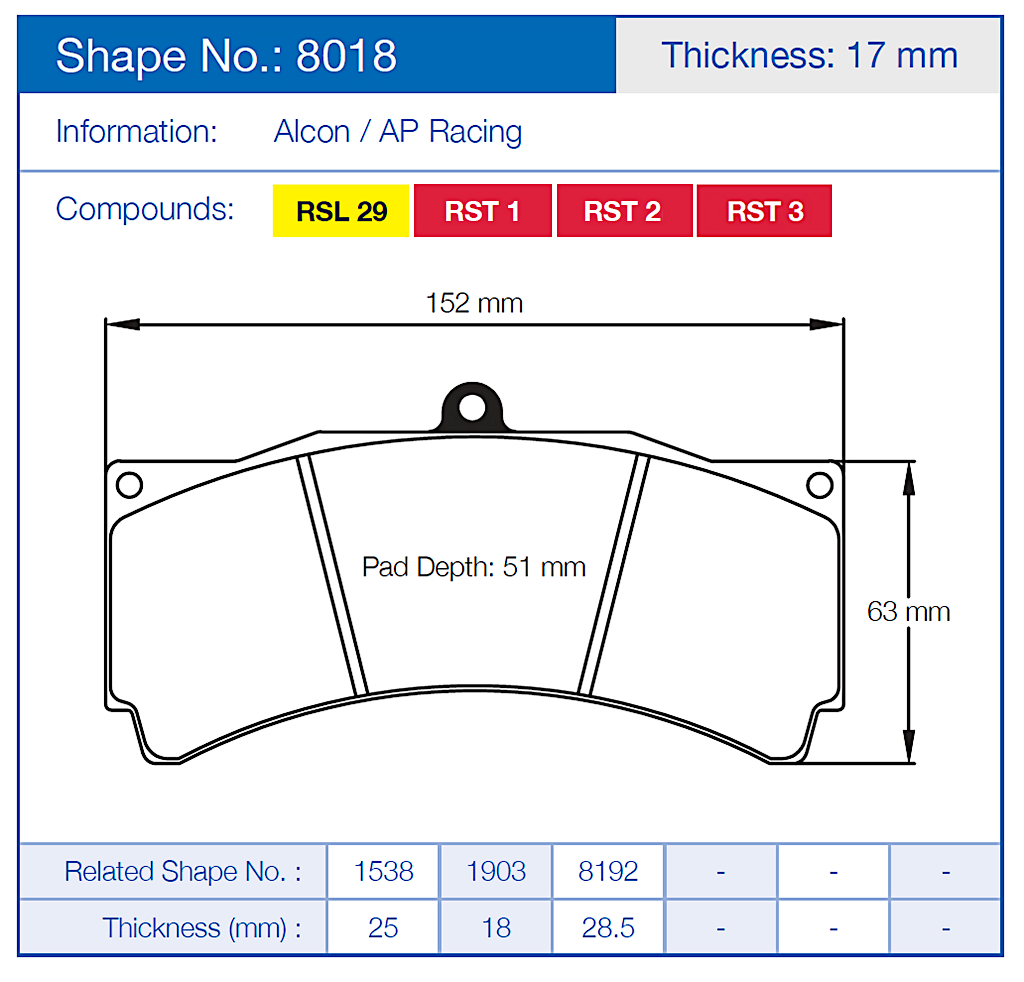 Technical diagram of a pagid 8018 brake pad with dimensions and compound information on a blue background