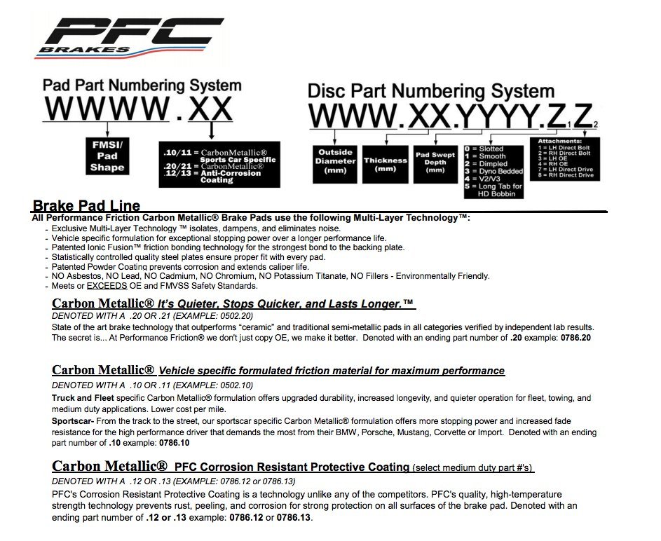 Performance Friction PFC Brake Pads 7968.XX.28.44 Part Number Summary Image