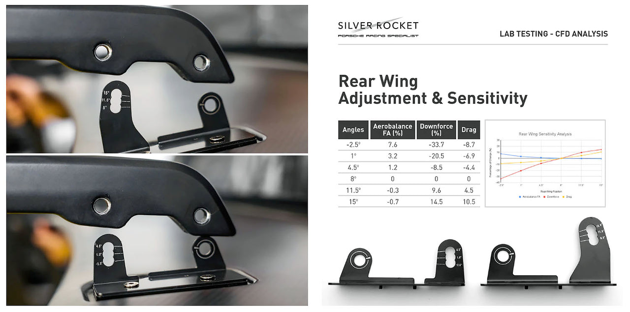 SilverRocket DRS-1 Flex Carbon Swan Neck Wing (Porsche 718/GT4/RS)