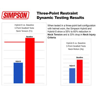 Thumbnail for Simpson Hybrid S Head and Neck Restraint (Custom Female Fit)