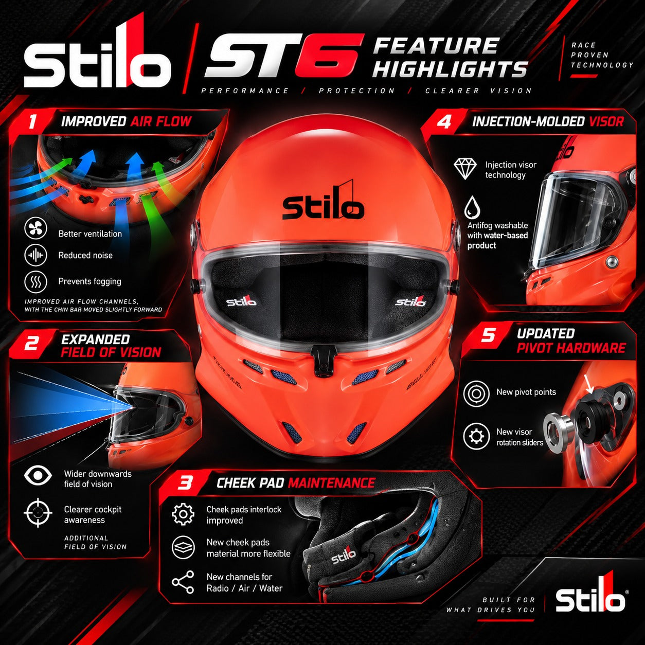 Stilo ST6 Feature Highlights infographic showing an orange full-face motorcycle helmet from multiple angles with callouts for improved air flow, injection-molded visor, expanded field of vision, updated pivot hardware, and cheek pad maintenance.