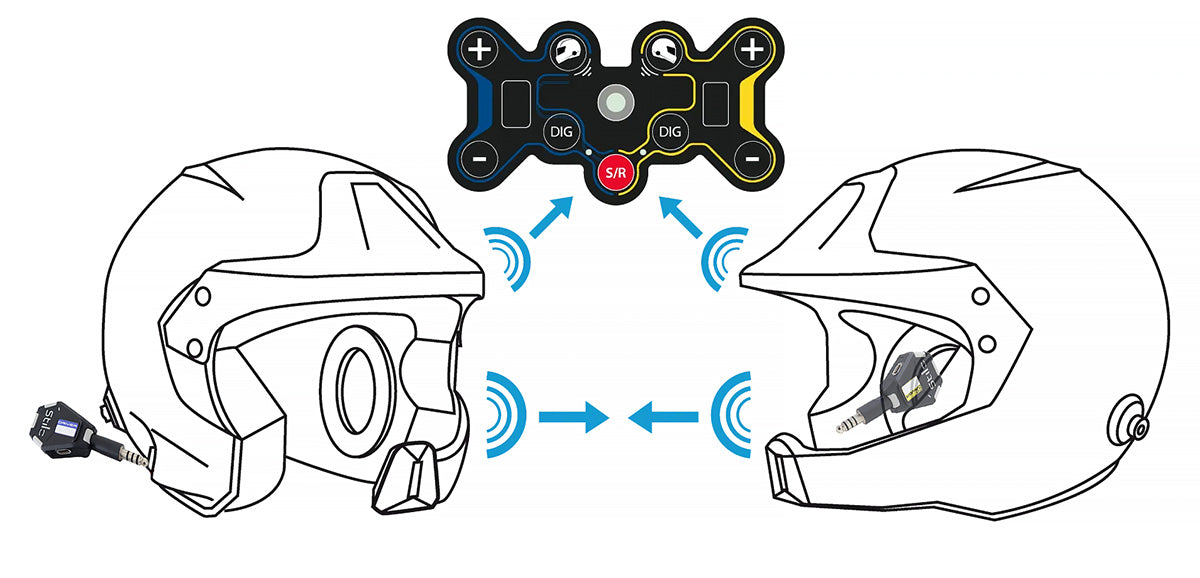 Competition Intercom System Rally Intercom System
