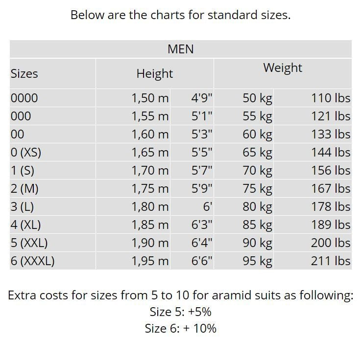 Stand21 Porsche Motorsport ST121 Race Suit Size Chart Image